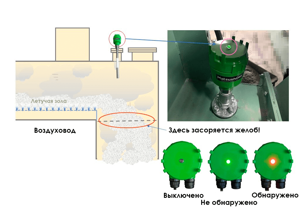 Изображение применения «Яркий светодиодный дисплей рабочего состояния»