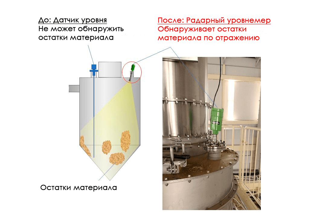 Изображение применения «Пищевое производство»