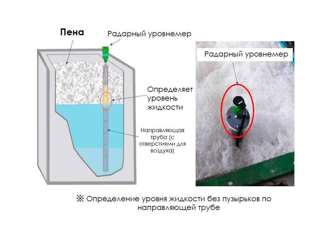 Изображение применения «Применение при наличии пены»