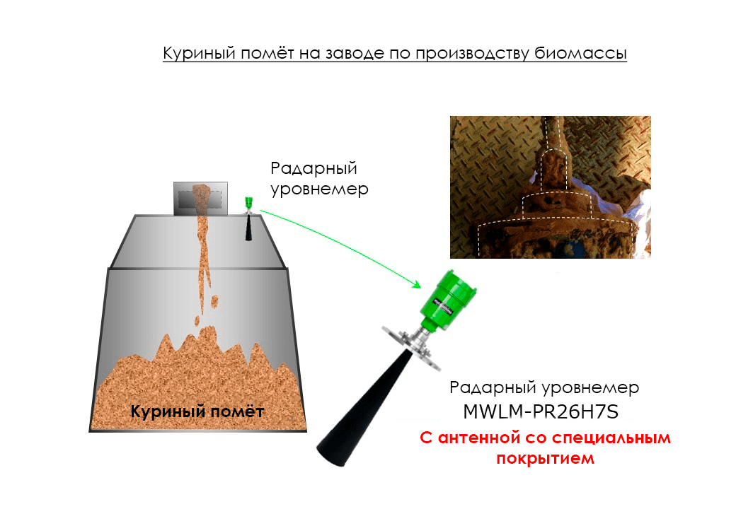 Изображение применения «Антенна со специальным покрытием против налипания материала»