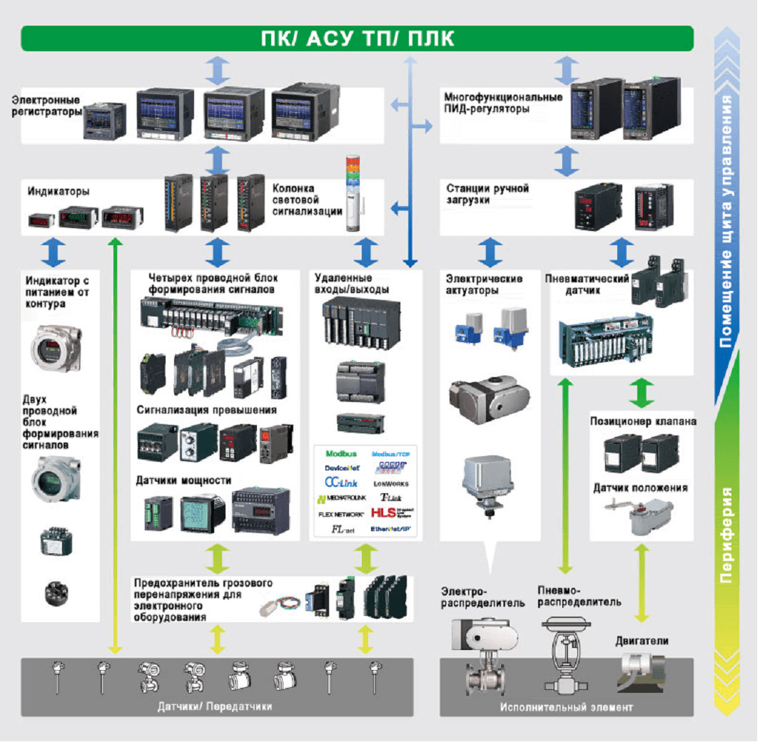 М systems